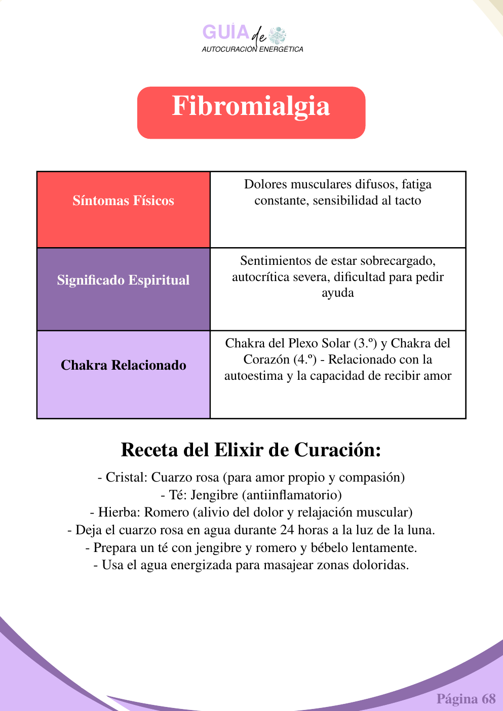 Página en español sobre fibromialgia